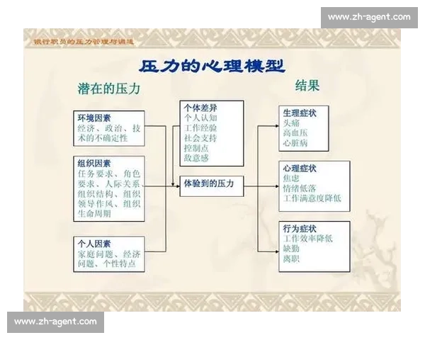 运动员比赛表现的心理状态调控与竞技压力应对研究