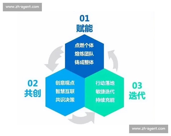 体育团队管理模式创新与协作效率提升策略研究