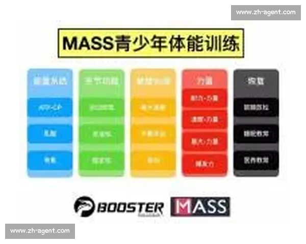 基于体育科学方法的青少年体能提升与运动损伤预防协同研究 基于体育科学方法的青少年体能提升与运动损伤预防协同研究